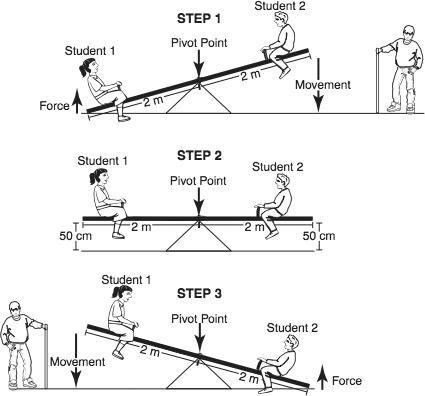 seesaw movement