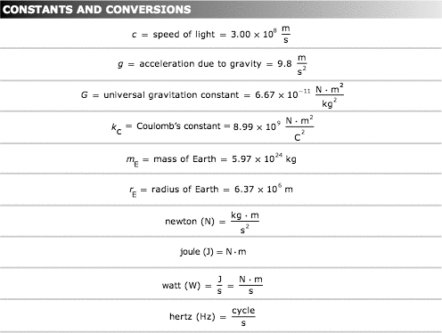 Texas Physics Formula Chart