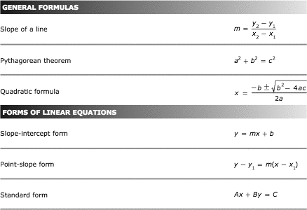 Algebra Formula Chart Staar